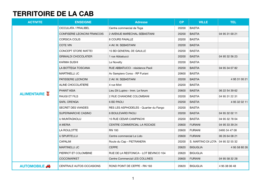 Listing Commerçants 2B