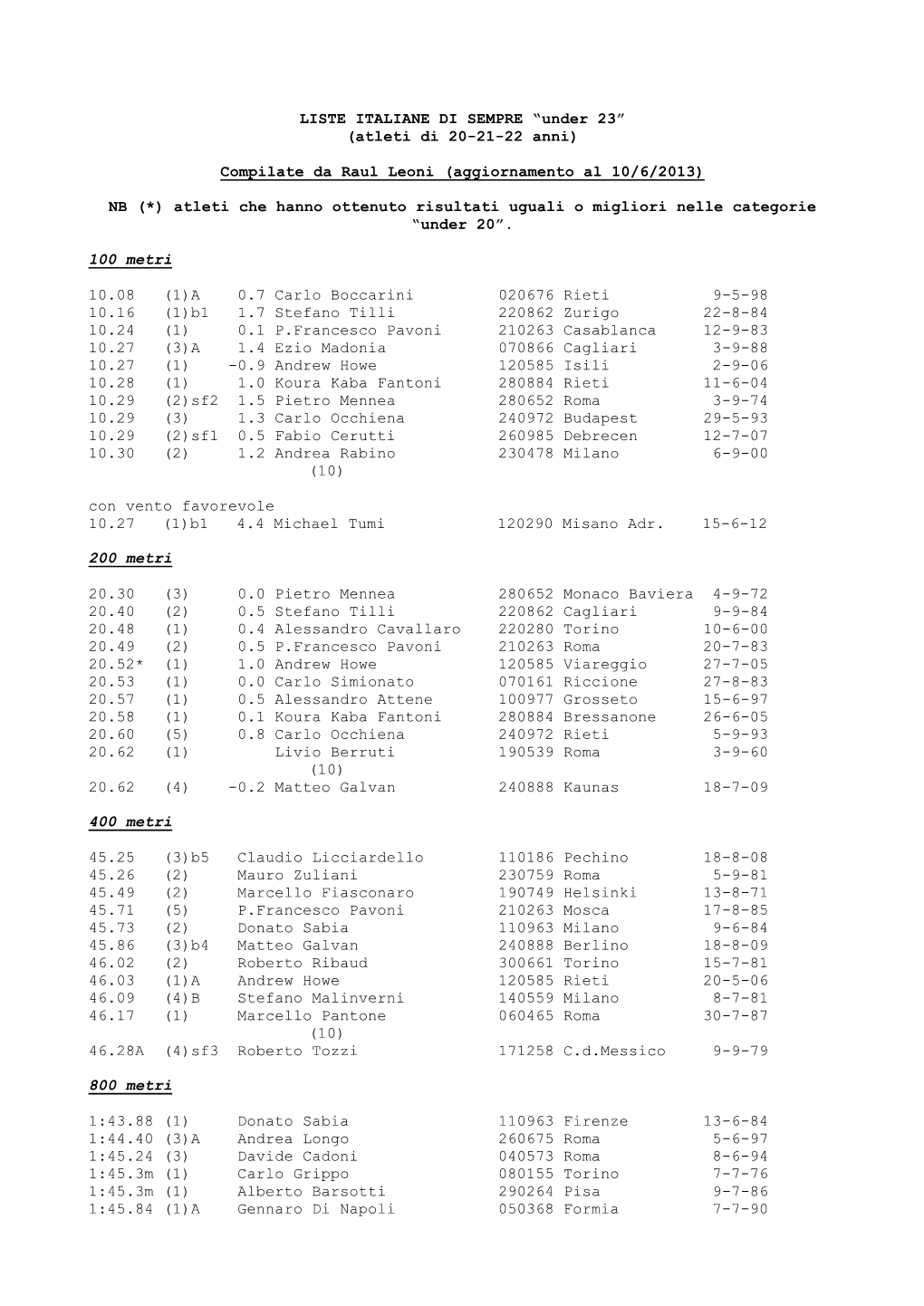 LISTE ITALIANE DI SEMPRE “Under 23” (Atleti Di 20-21-22 Anni)