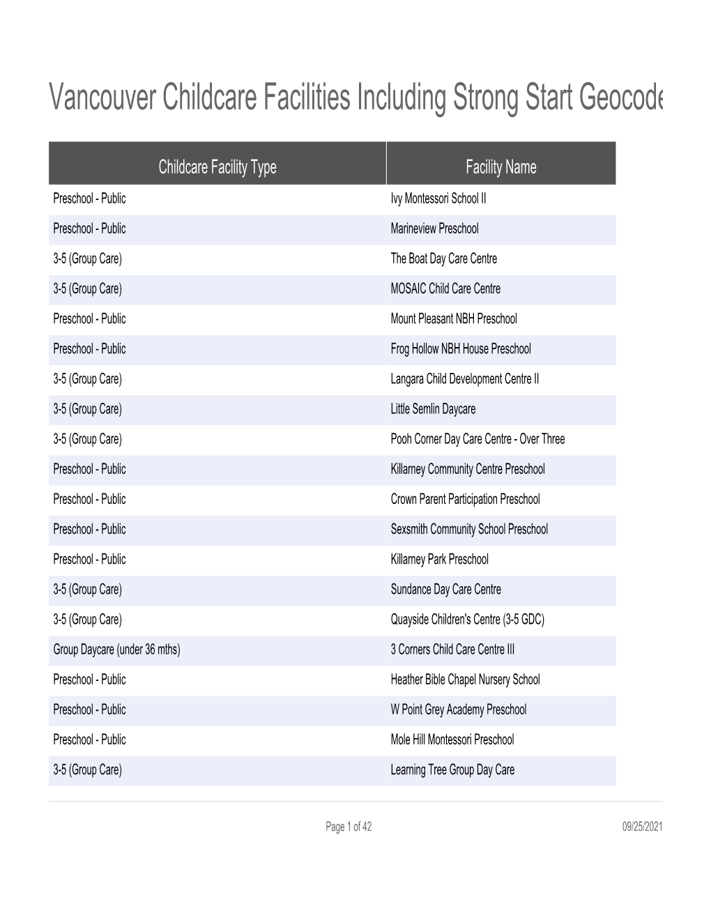 Vancouver Childcare Facilities Including Strong Start Geocoded