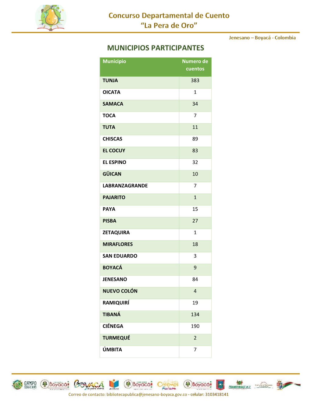 Municipios Participantes