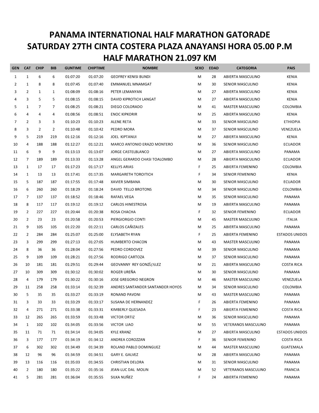 Resultados Oficiales