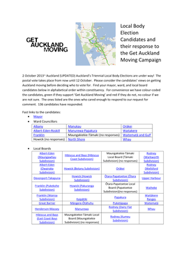 Local Body Election Candidates and Their Response to the Get Auckland Moving Campaign