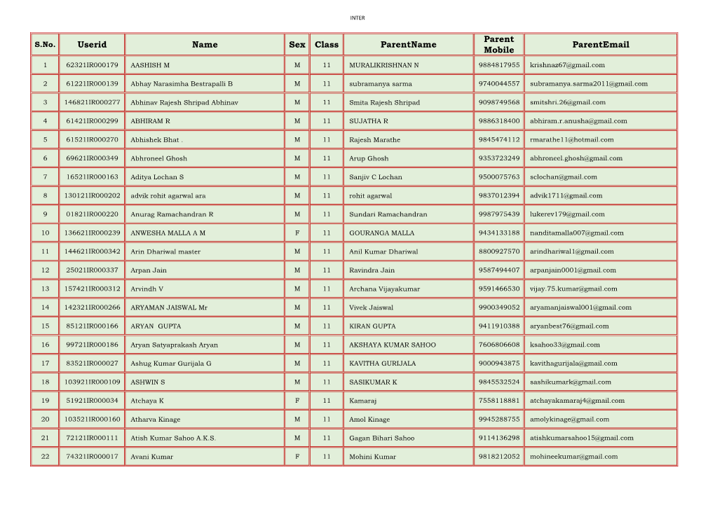 Userid Name Sex Class Parentname Parent Mobile Parentemail