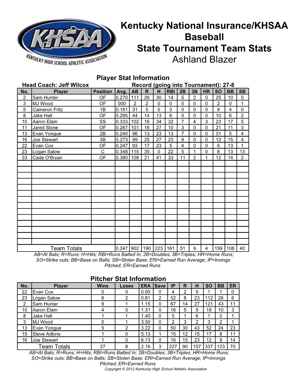 Kentucky National Insurance/KHSAA Baseball State Tournament Team Stats Ashland Blazer