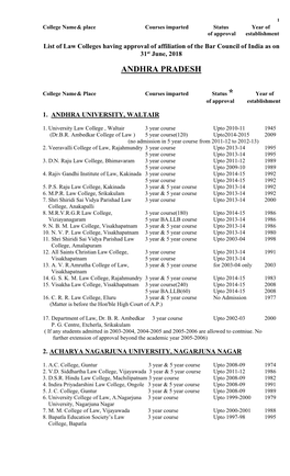 List of Law Colleges Having Deemed / Permanent / Temporary Approval of Affiliation of the Bar Council of India As on 31St Marc