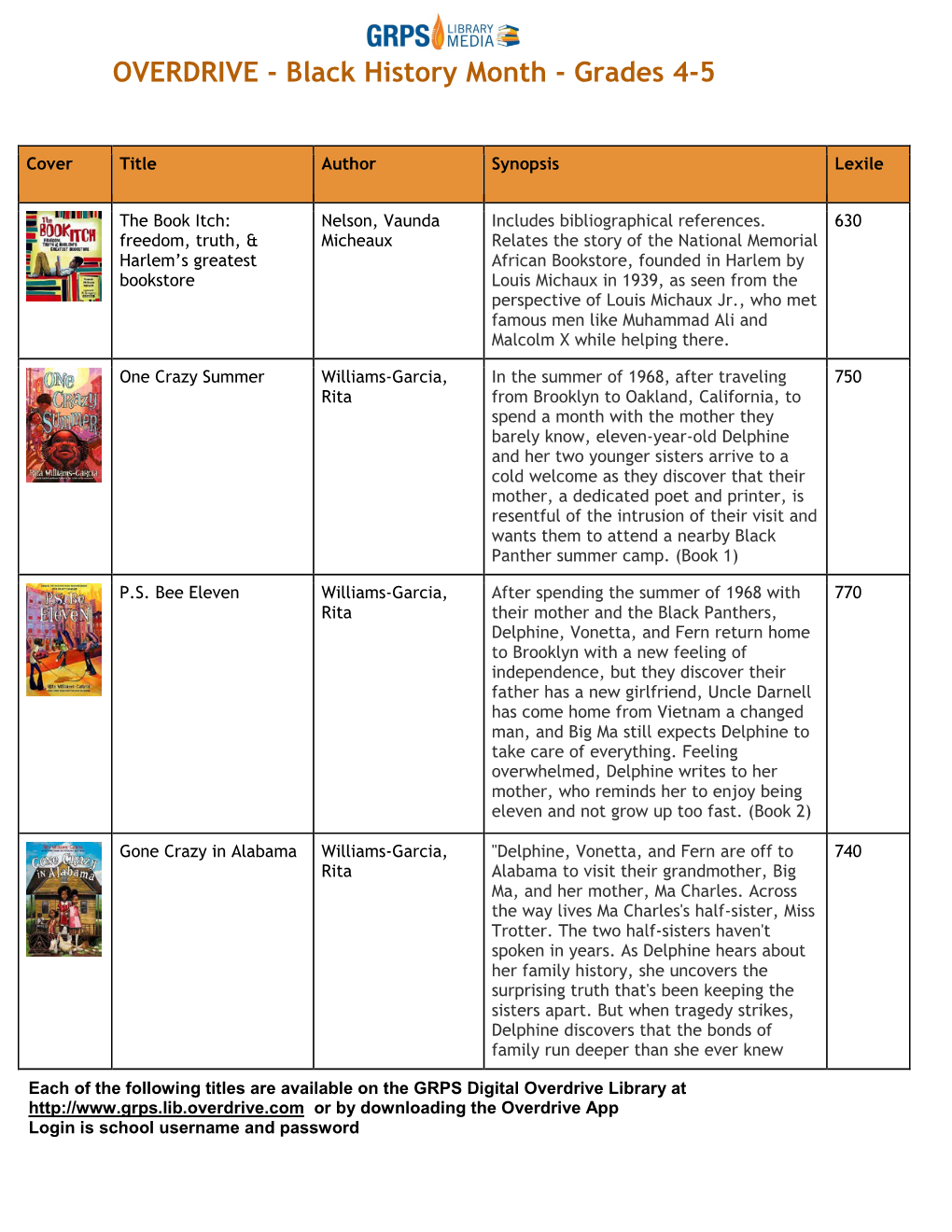 Black History Month - Grades 4-5