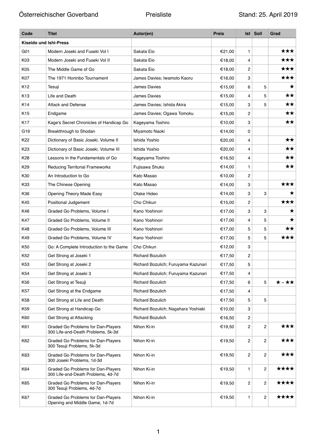 Österreichischer Goverband Preisliste Stand: 25. April 2019 1