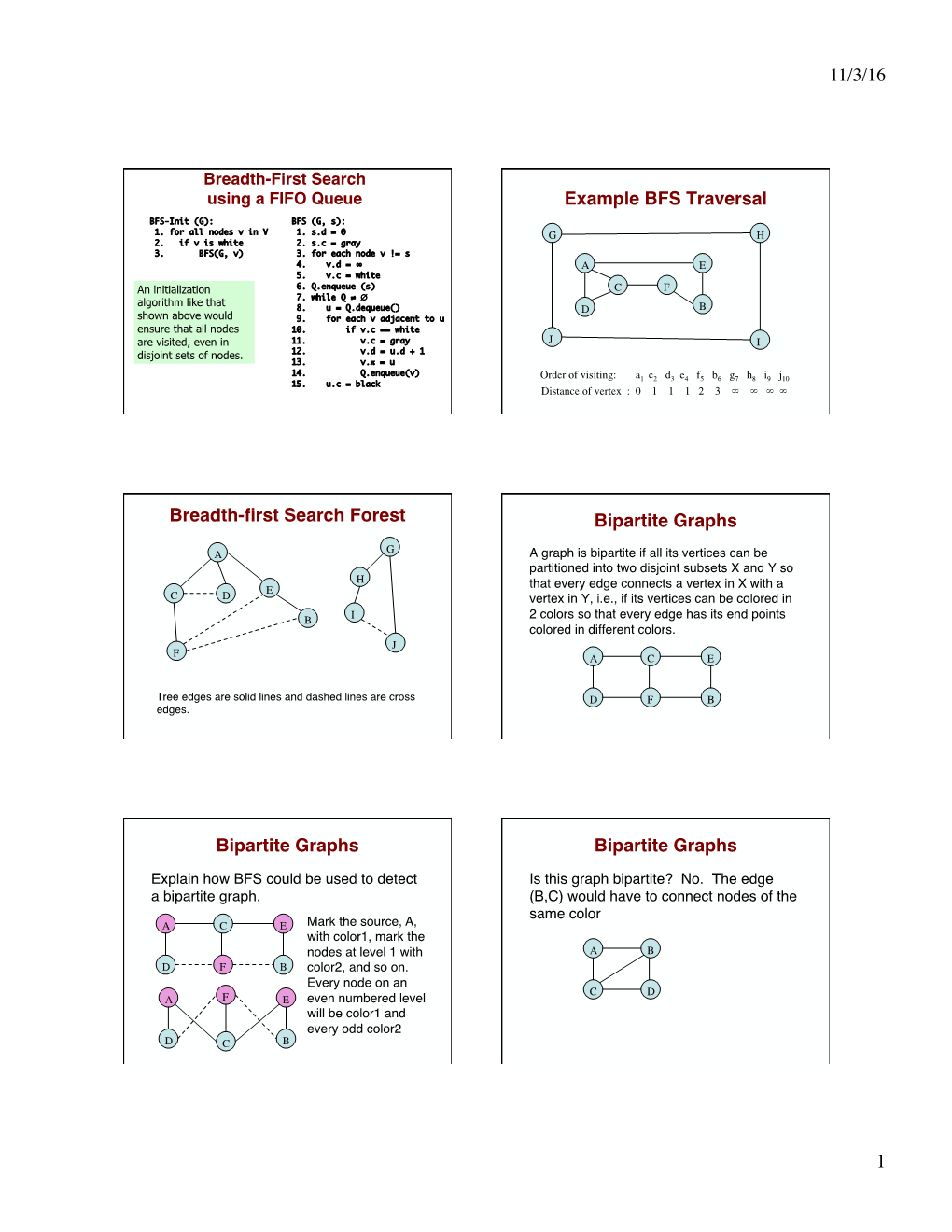 Example BFS Traversal Breadth-First Search Forest Bipartite Graphs Bipartite Graphs Bipartite Graphs