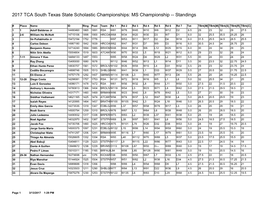 2017 TCA South Texas State Scholastic Championships: MS Championship -- Standings