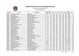 Noakhali Science and Technology University Admission Test Result 2014-15 Group-B (Merit List)