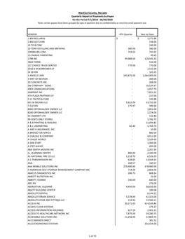 4Th Qtr FY2020 Payment Worksheet