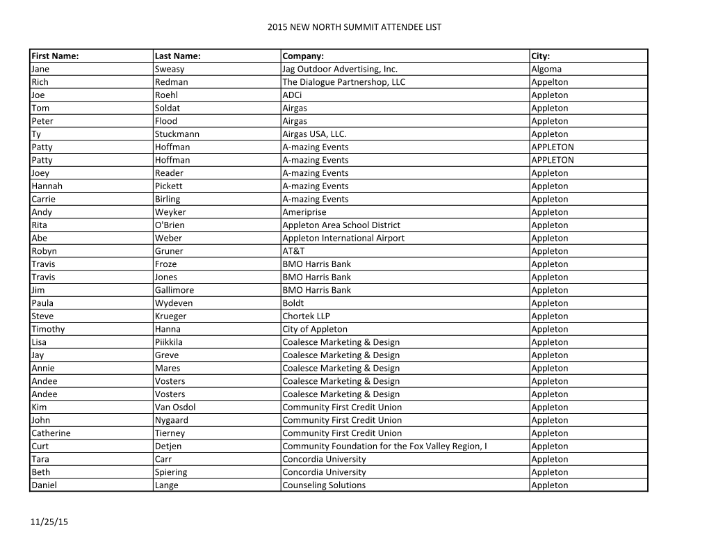 2015 NEW NORTH SUMMIT ATTENDEE LIST First Name: Last