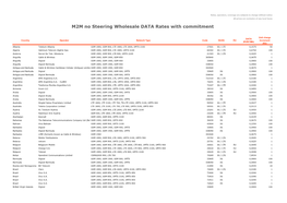 M2M No Steering Wholesale DATA Rates with Commitment