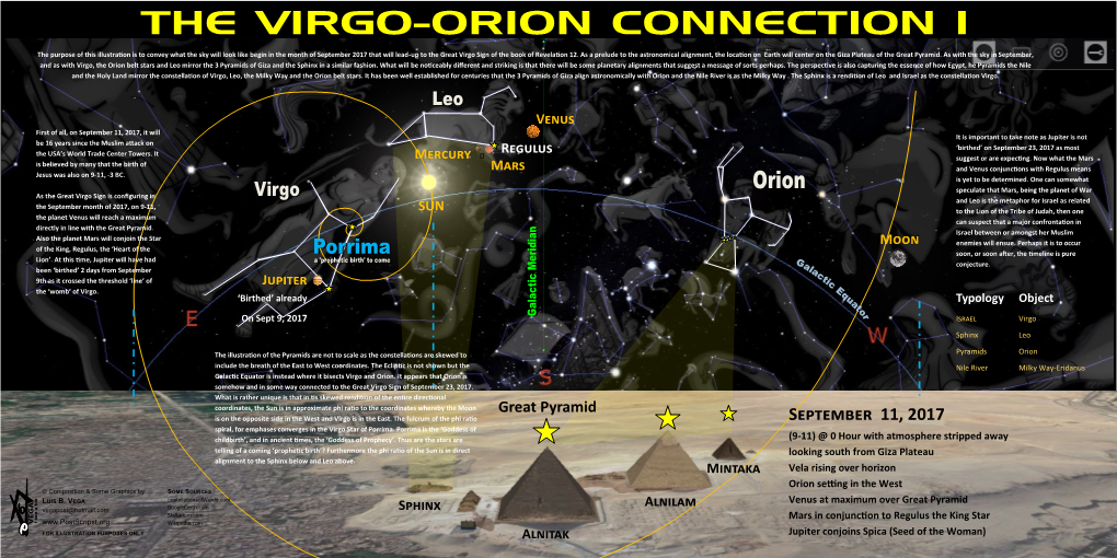The Virgo-Orion Connection I