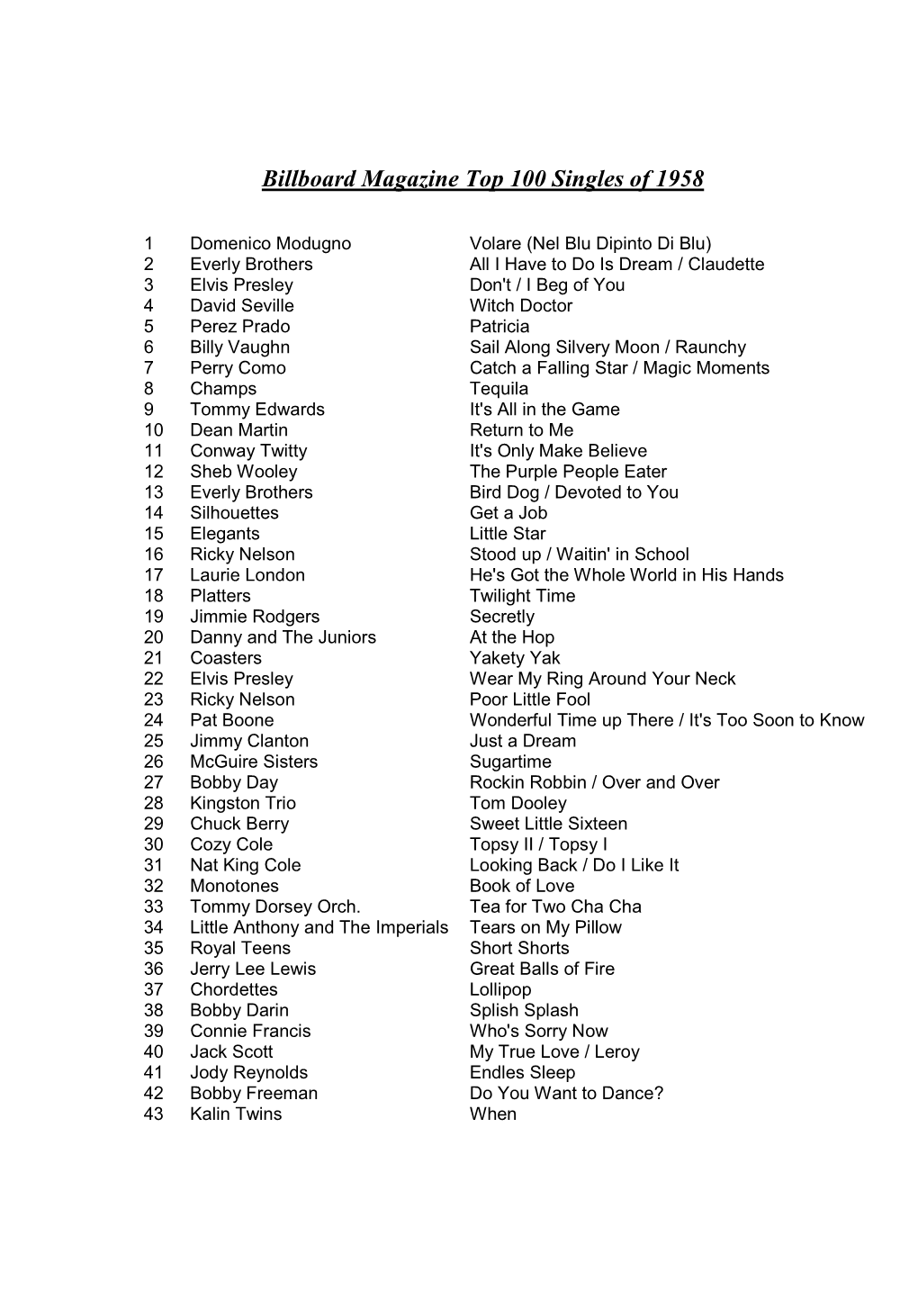 Billboard Magazine Top 100 Singles of 1958