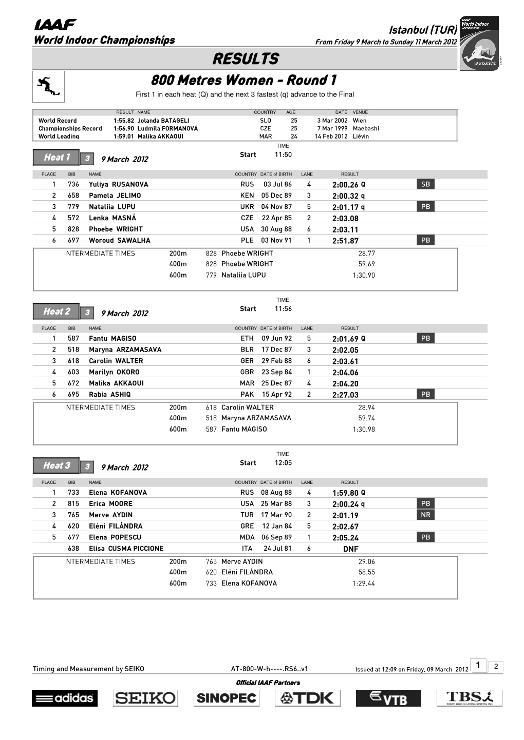 RESULTS 800 Metres Women - Round 1 First 1 in Each Heat (Q) and the Next 3 Fastest (Q) Advance to the Final