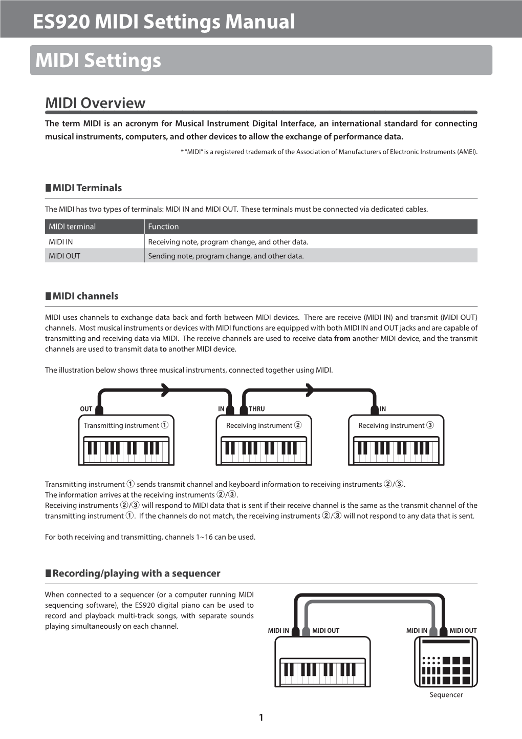 Kawai ES920 MIDI Settings Manual