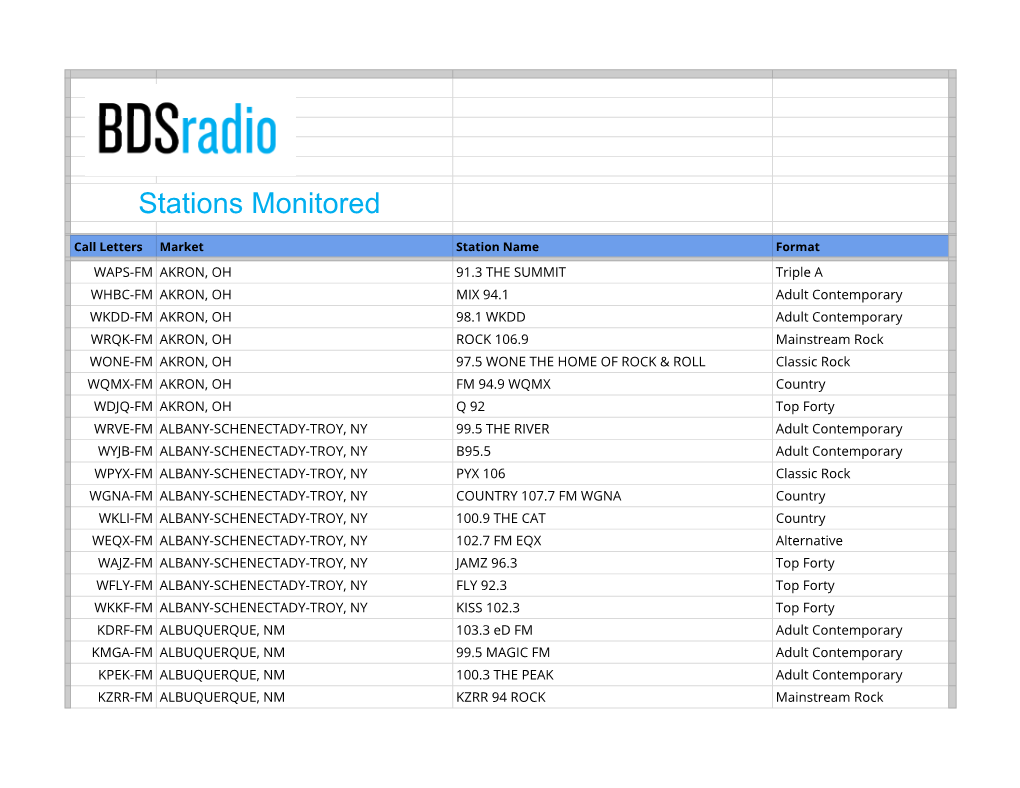 Stations Monitored