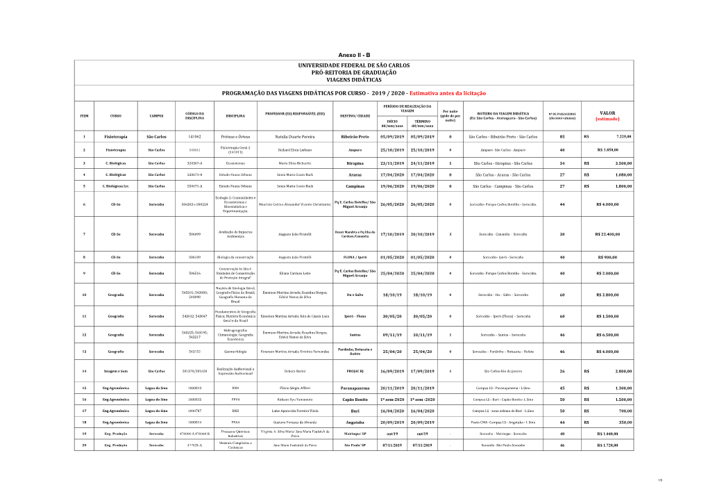 Anexo II - B UNIVERSIDADE FEDERAL DE SÃO CARLOS PRÓ-REITORIA DE GRADUAÇÃO VIAGENS DIDÁTICAS