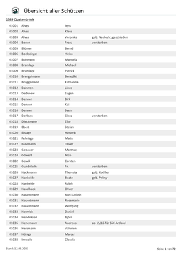 Übersicht Aller Schützen 1589 Quakenbrück 01001 Alves Jens 01002 Alves Klaus 01003 Alves Veronika Geb