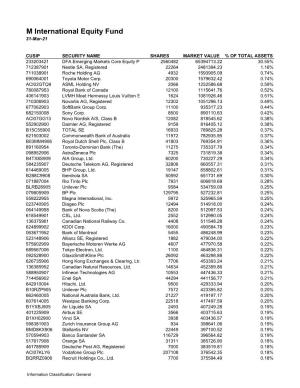 M Funds Quarterly Holdings 3.31.2021*