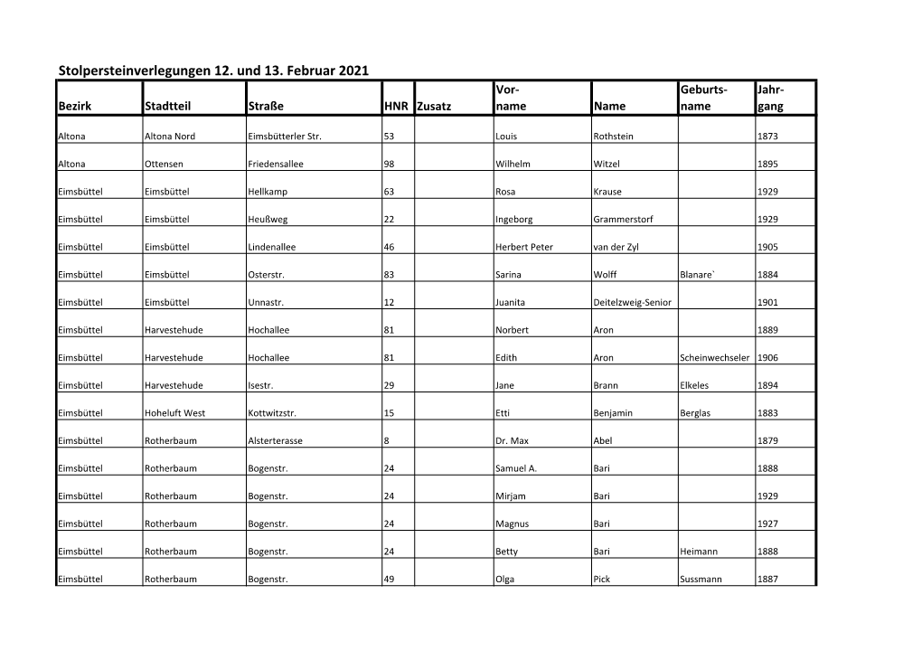 Stolpersteinverlegungen 12. Und 13. Februar 2021 Vor- Geburts- Jahr- Bezirk Stadtteil Straße HNR Zusatz Name Name Name Gang