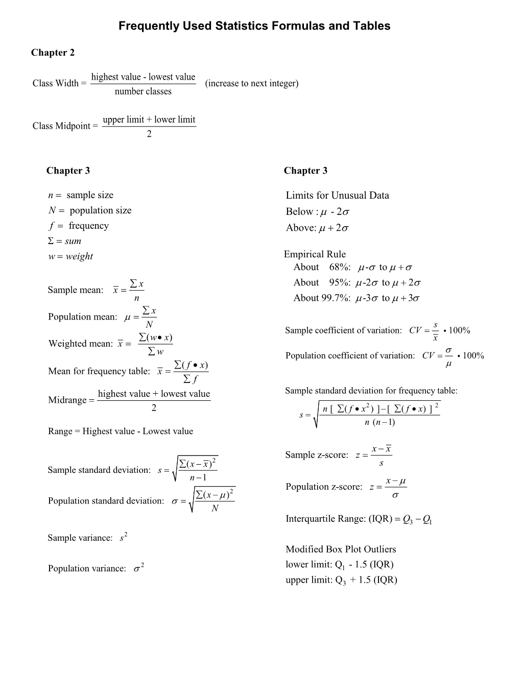 Frequently Used Statistics Formulas and Tables