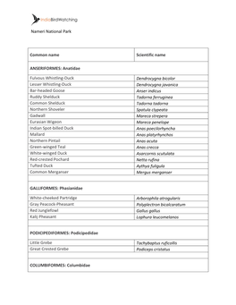 Nameri National Park Common Name Scientific