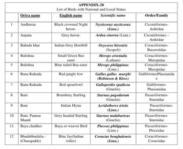 APPENDIX-20 List of Birds with National and Local Status Oriya Name English Name Scientific Name Order/Family