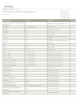 HCI OSS Licenses V1.6.4.Pdf