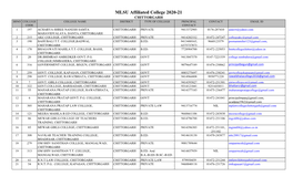 MLSU Affiliated College 2020-21