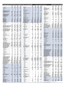 0905 Canada Sales by Model.Qxd