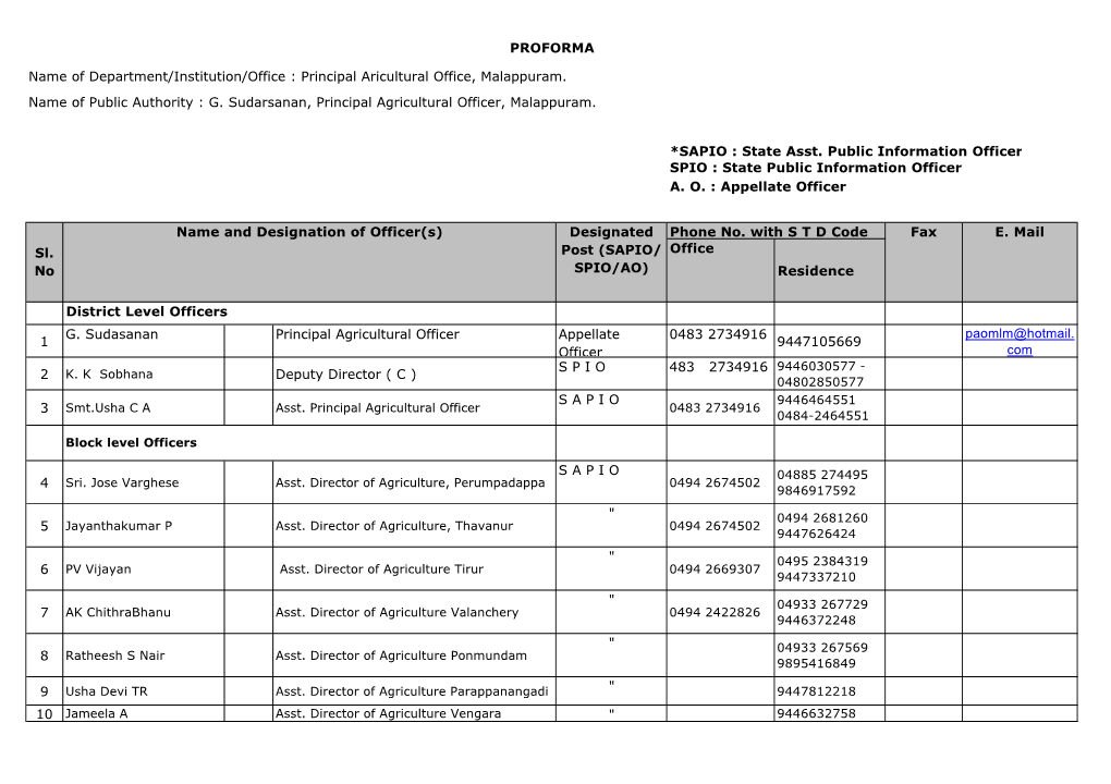 Office Residence 1 G. Sudasanan Principal Agricultural Officer