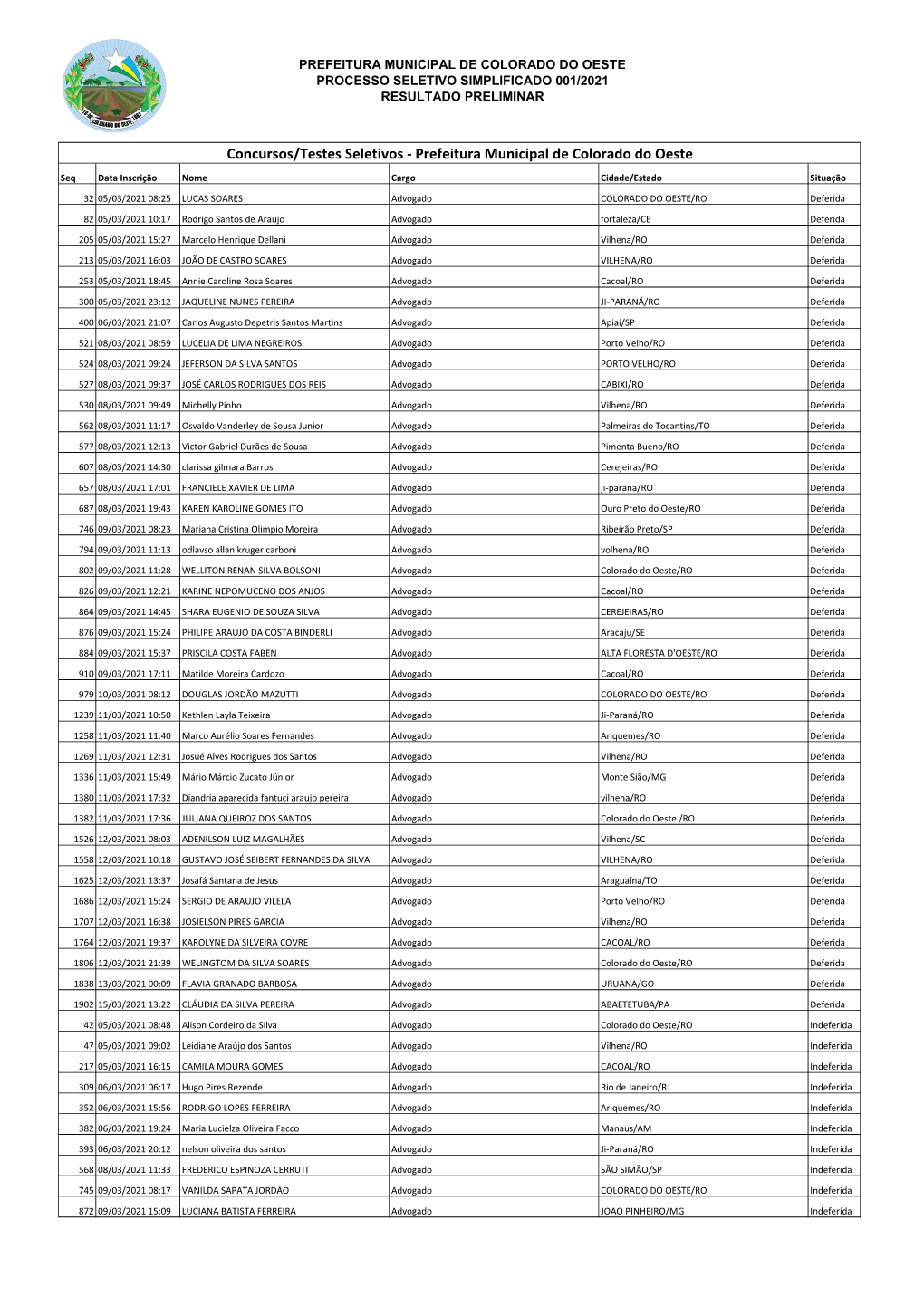 Prefeitura Municipal De Colorado Do Oeste Processo Seletivo Simplificado 001/2021 Resultado Preliminar