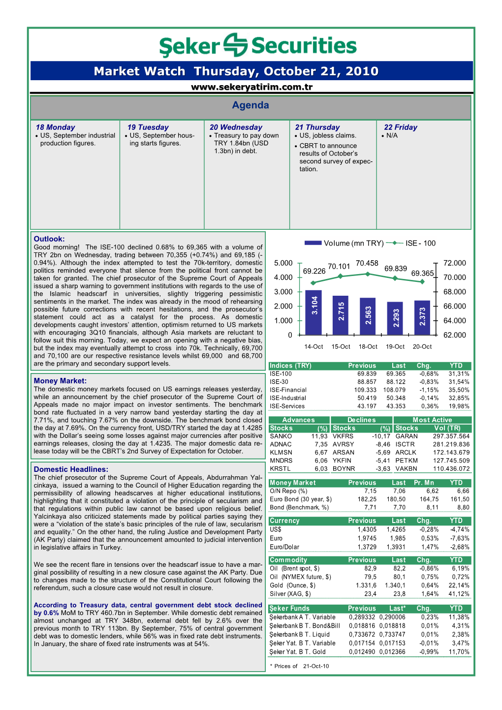 Market Watch Thursday, October 21, 2010 Agenda