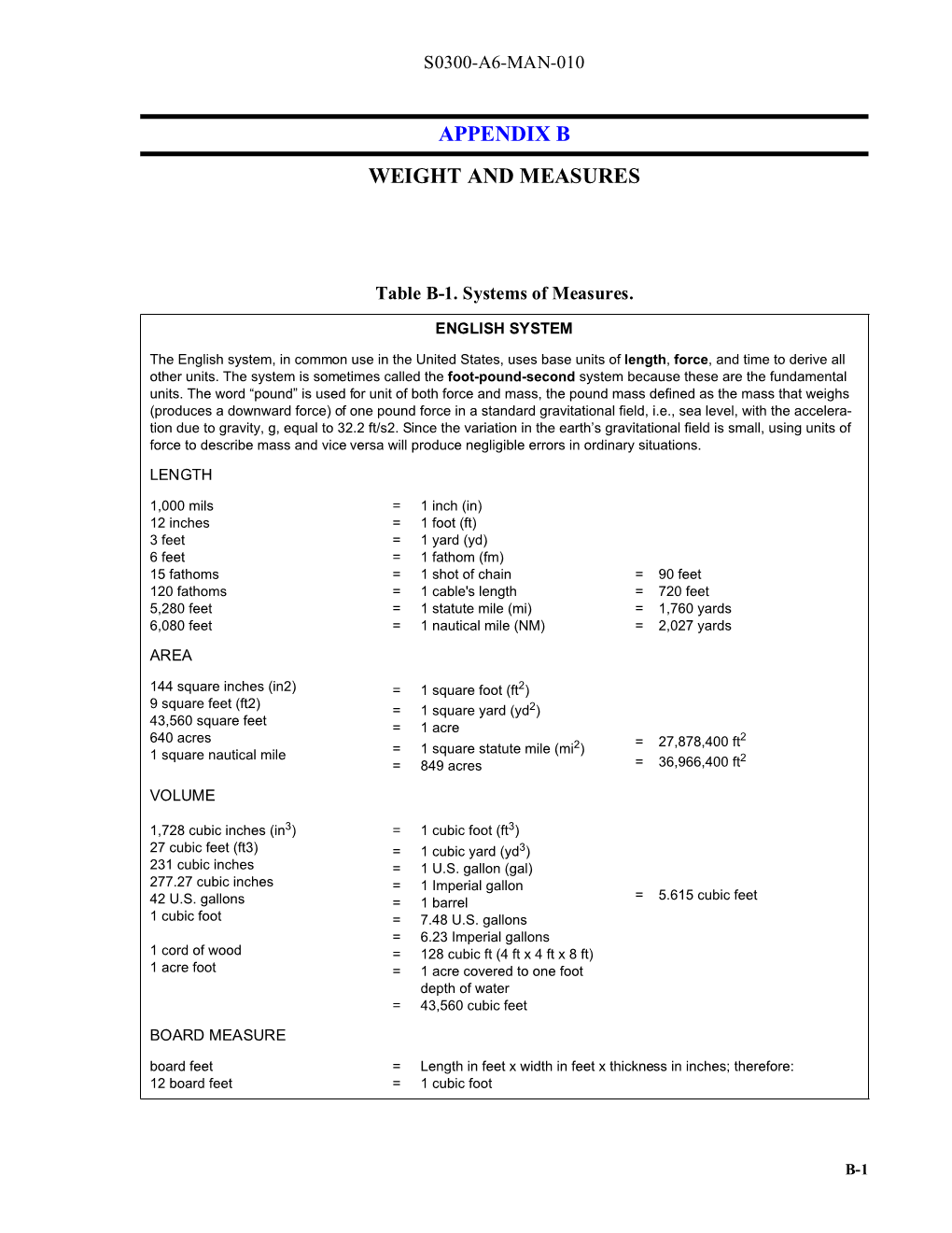 Appendix B Weight and Measures