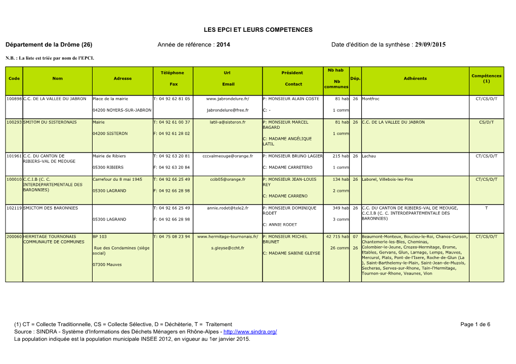 Les Epci Et Leurs Competences