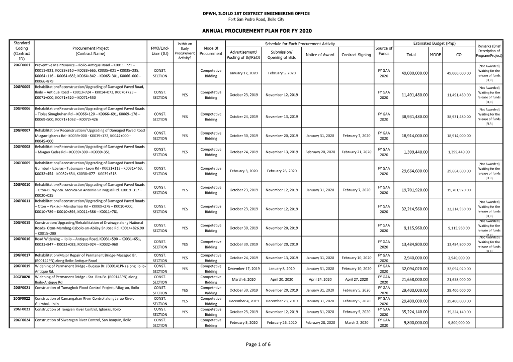 Of 6 DPWH, ILOILO 1ST DISTRICT ENGINEERING OFFICE Fort San Pedro Road ...
