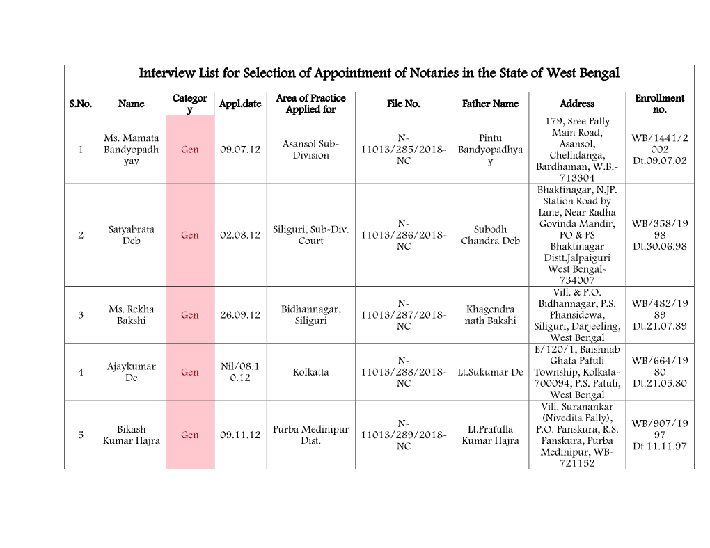 Interview List for Selection of Appointment of Notaries in the State of West Bengal