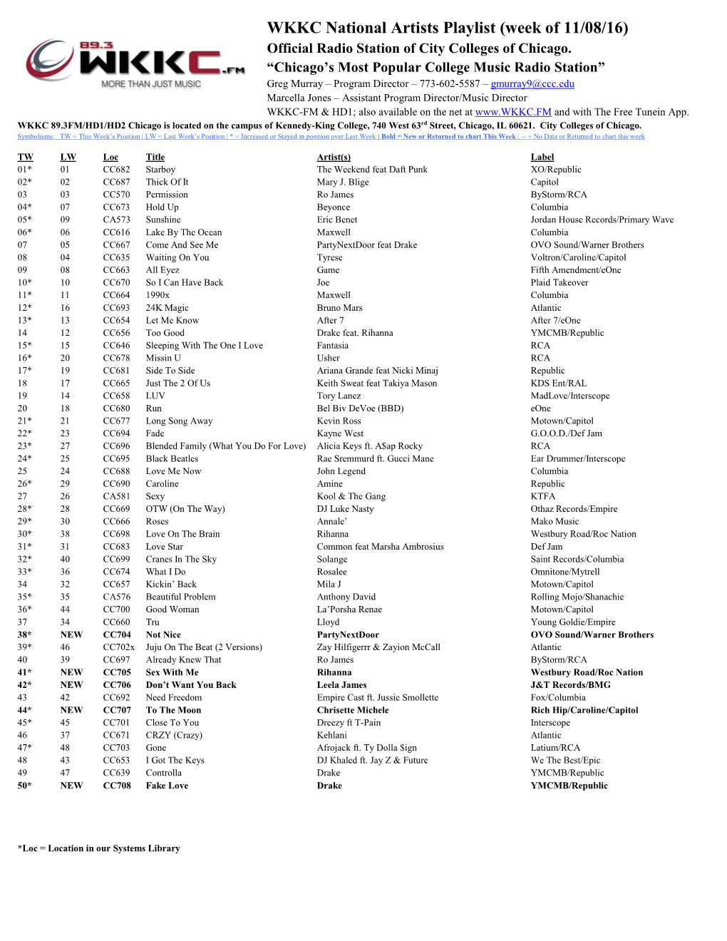 WKKC National Artists Playlist (Week of 02/16/16)