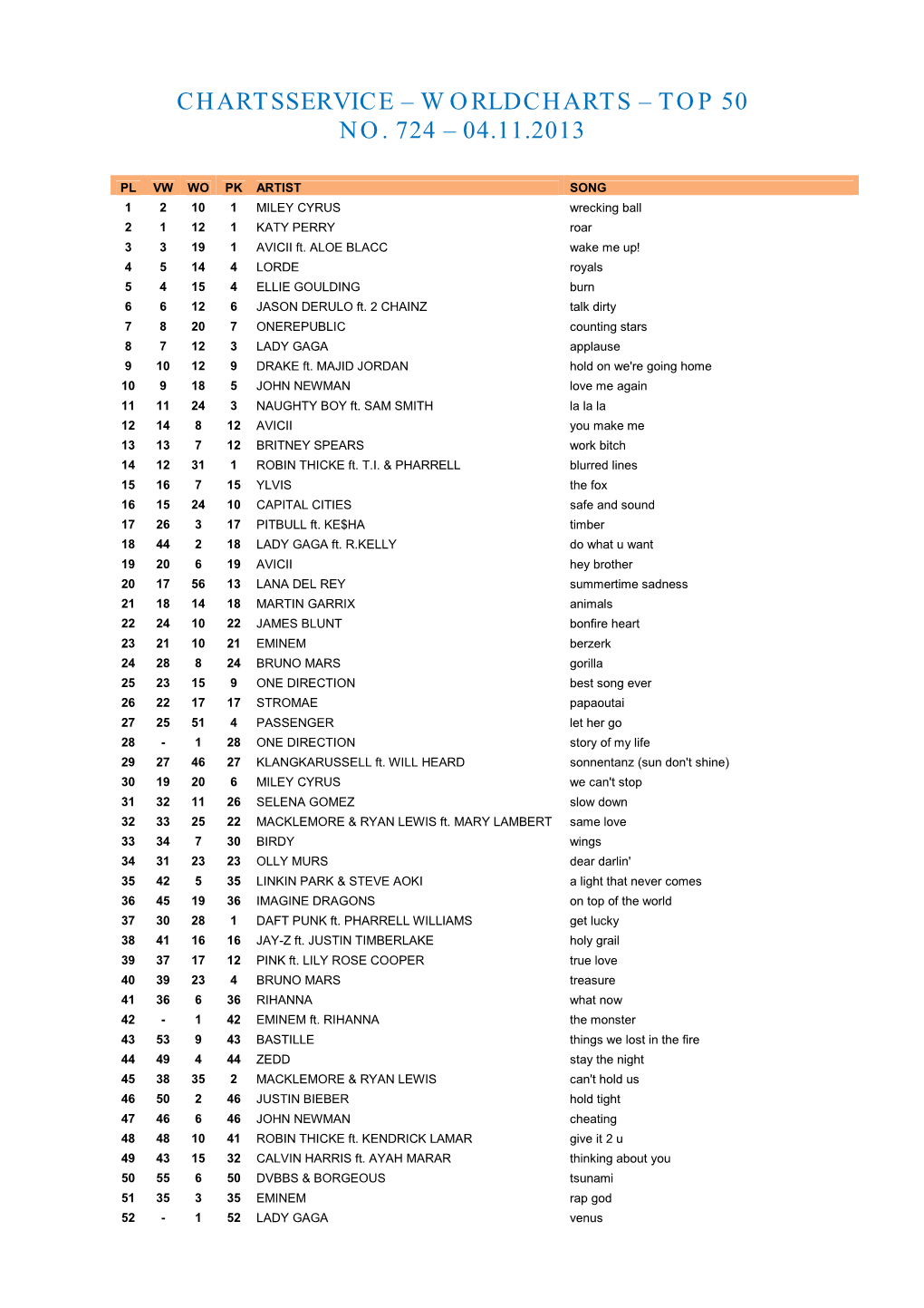 Worldcharts – Top 50 No. 724 – 04.11.2013