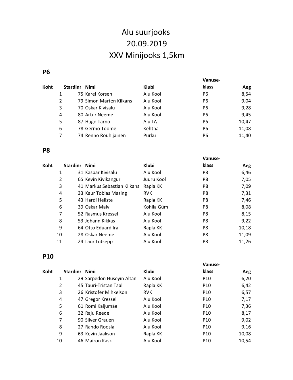 Alu Suurjooks 20.09.2019 XXV Minijooks 1,5Km