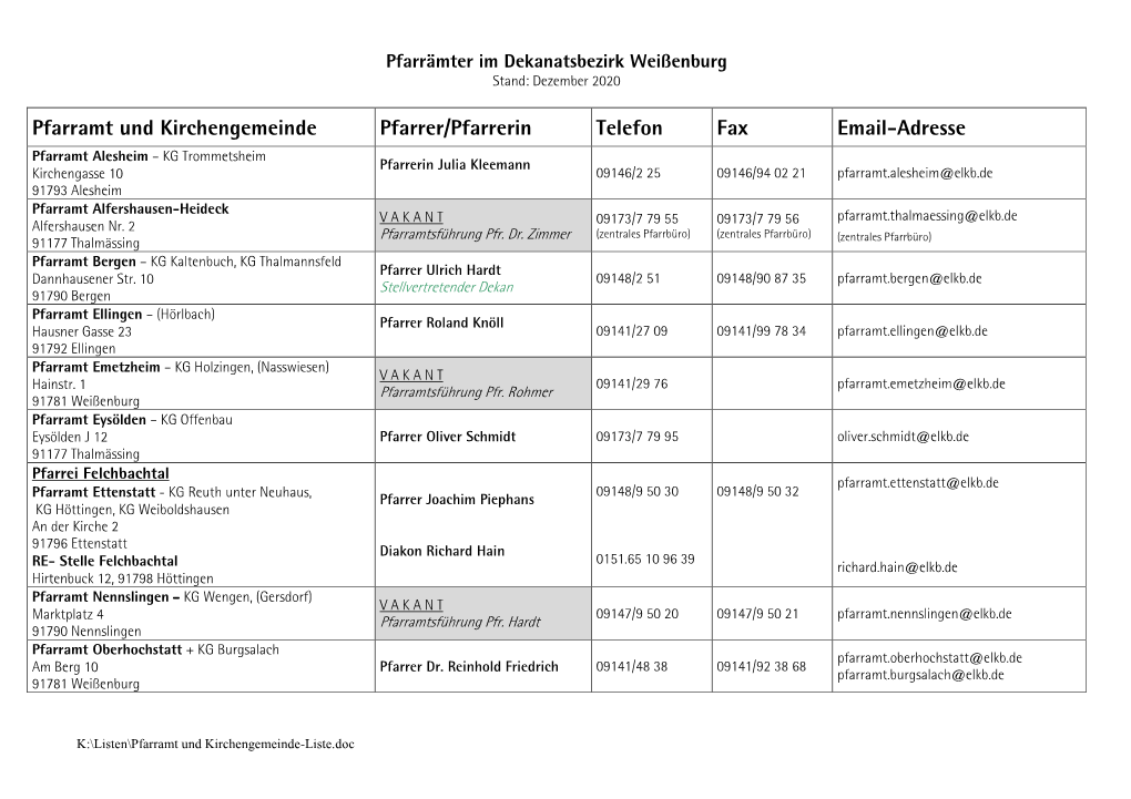 Pfarramt Und Kirchengemeinde Pfarrer/Pfarrerin Telefon Fax Email-Adresse