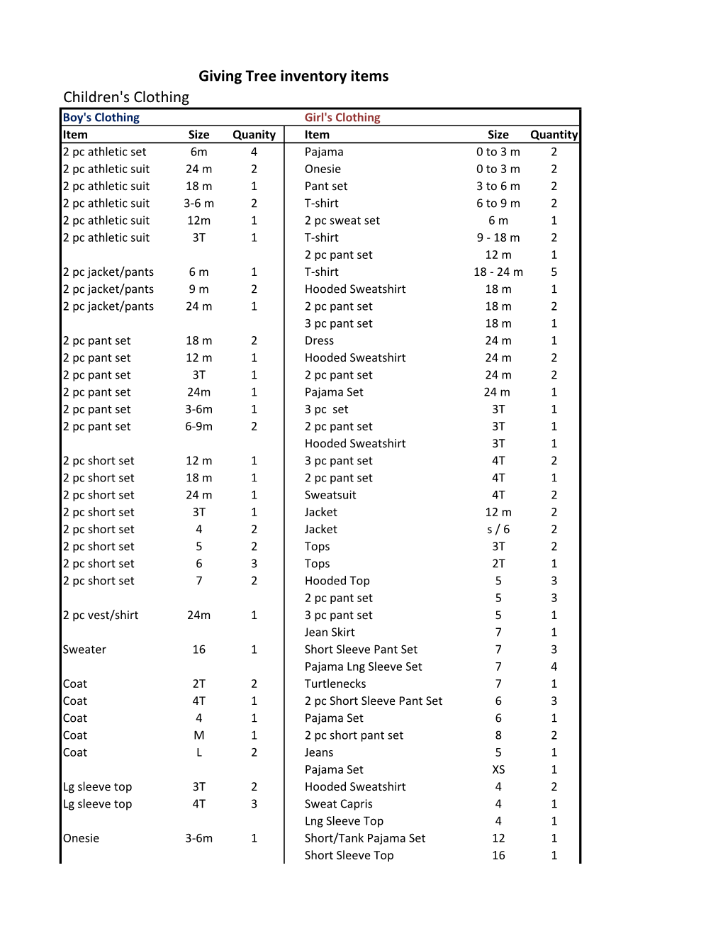 Giving Tree Inventory Items Children's Clothing