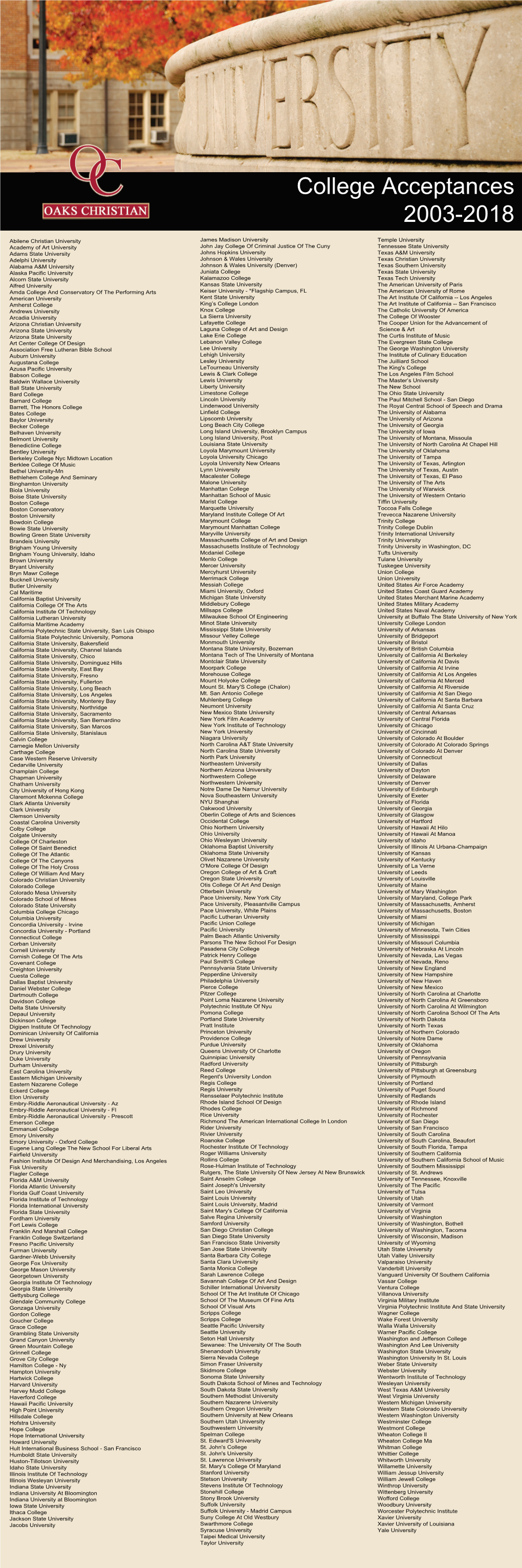 History College Acceptances 2003 2018