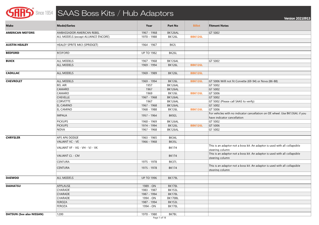 SAAS Boss Kits / Hub Adaptors Version 20210913
