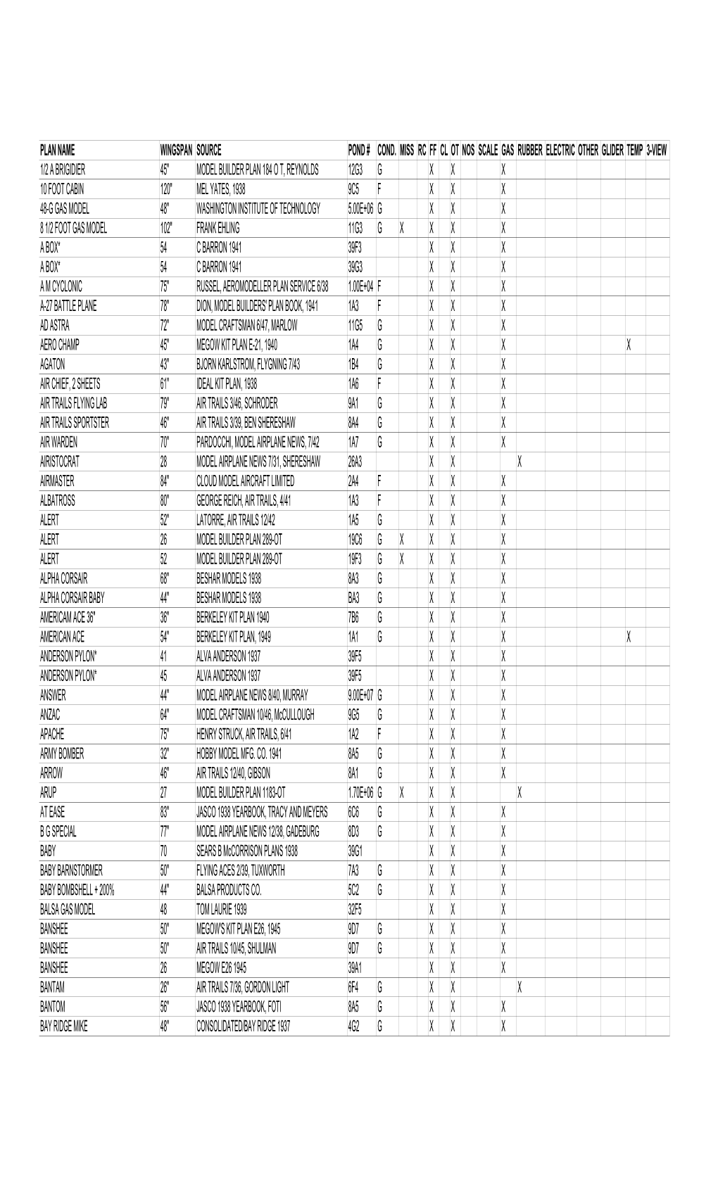 Plan Name Wingspan Source Pond # Cond. Miss Rc Ff Cl Ot