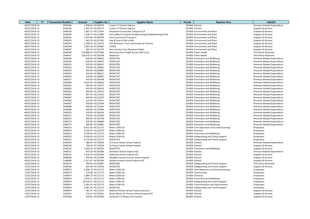 Expenditure for July 2018