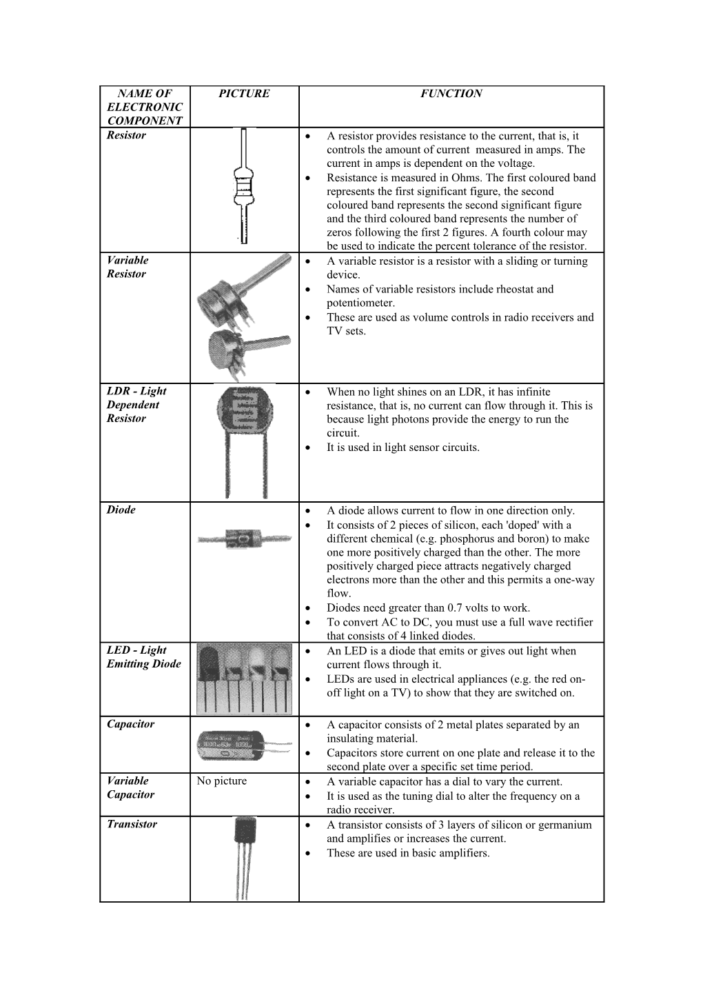 Name of Electronic Component