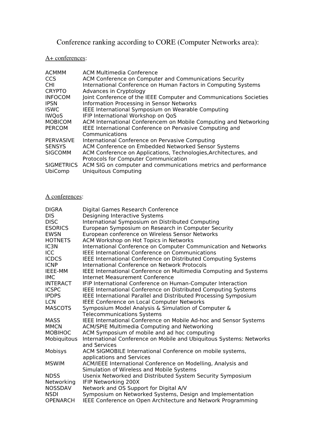 Conference Ranking According to CORE (Computer Networks Area)